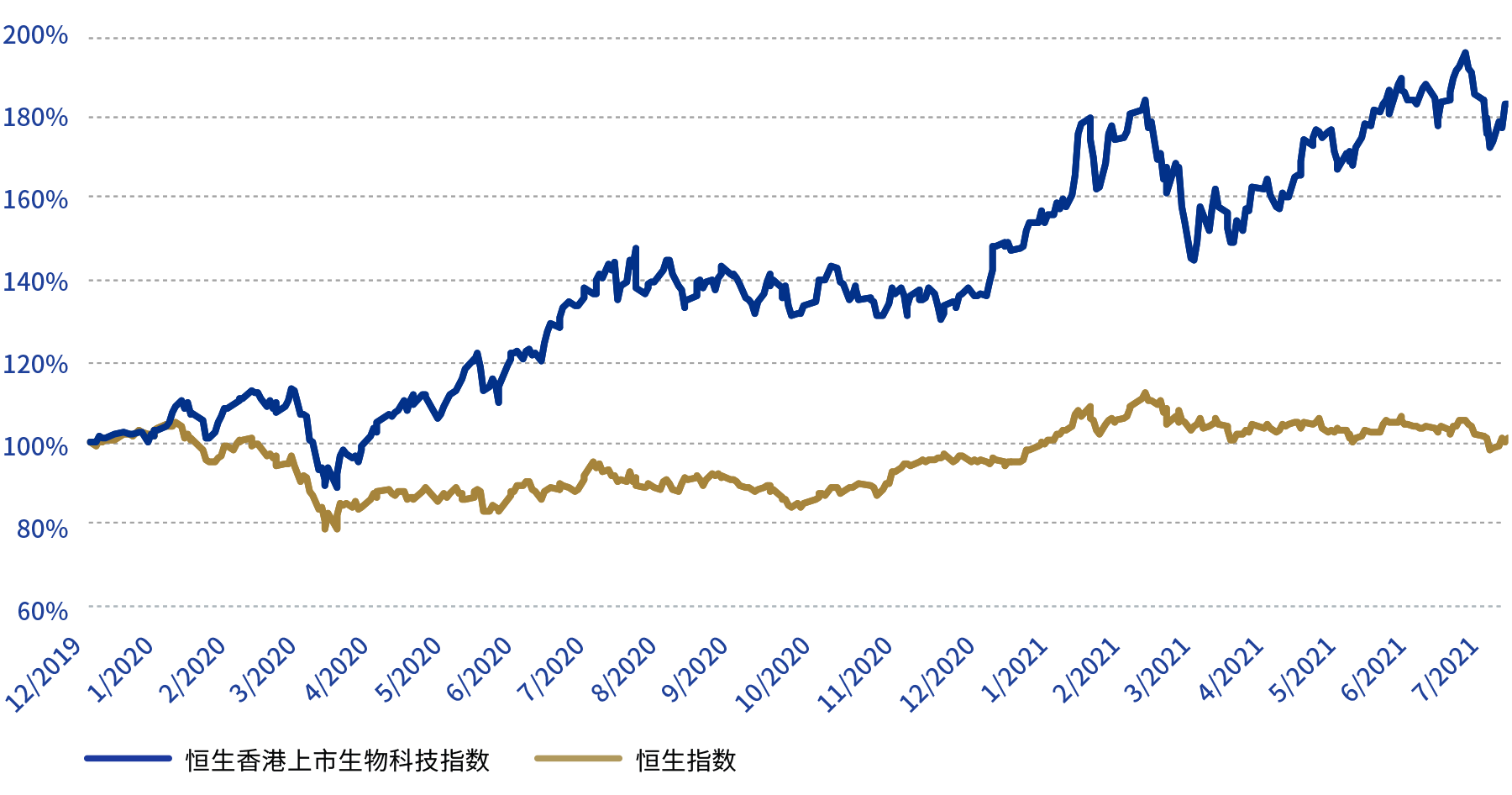 ETF观察丨恒生科技指数涨超5% 海富通中证港股通科技ETF（513860）涨近4%