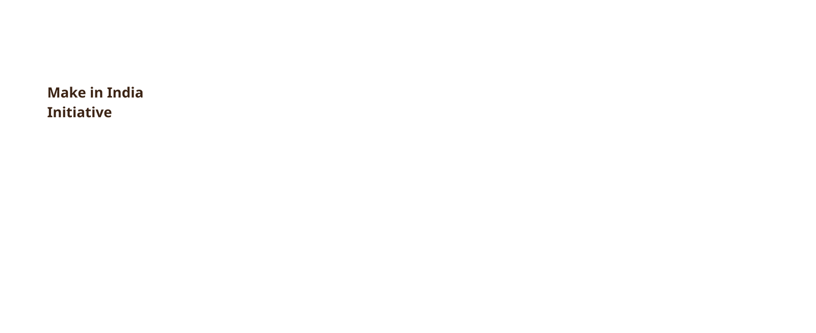 Indian Household Income Distribution