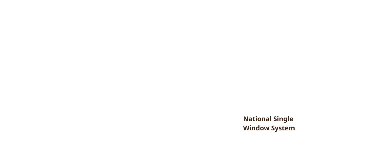 Indian Household Income Distribution