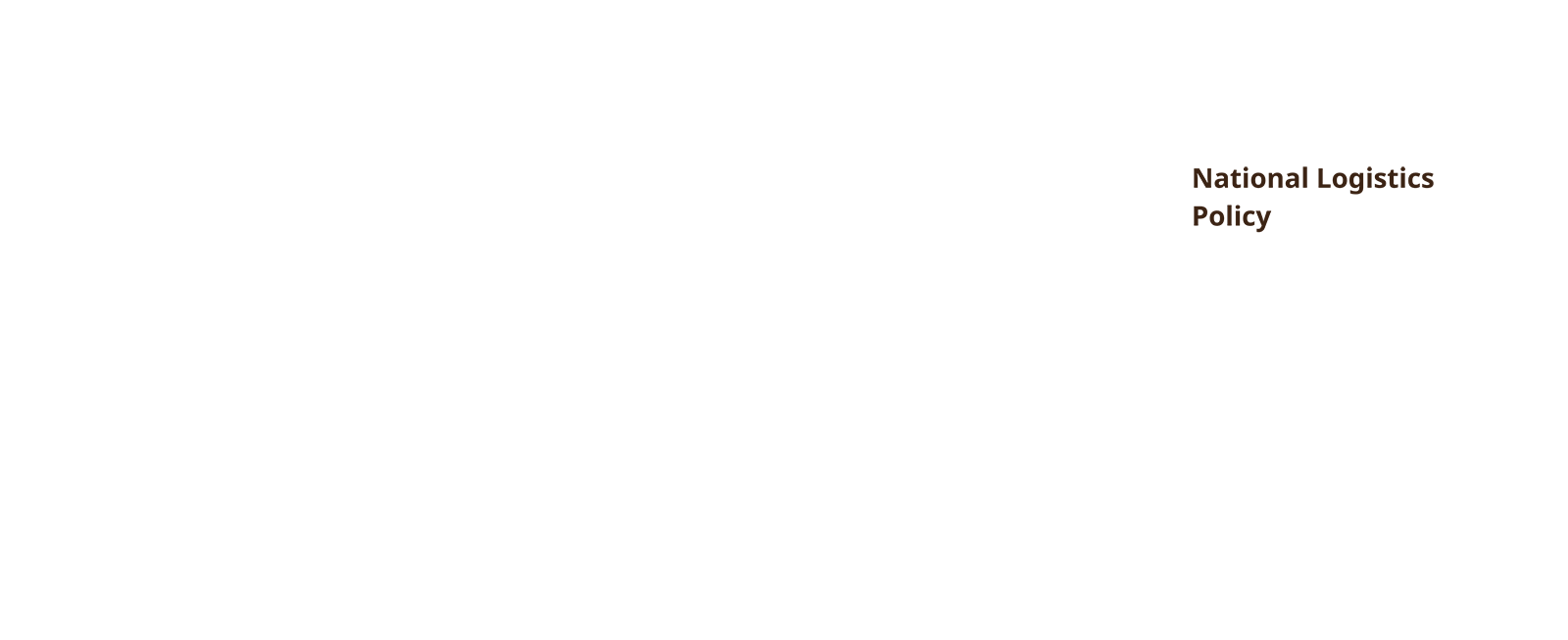 Indian Household Income Distribution