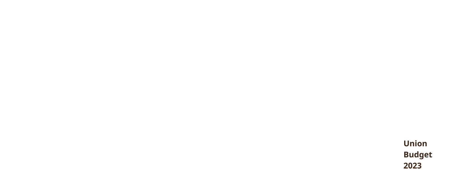 Indian Household Income Distribution